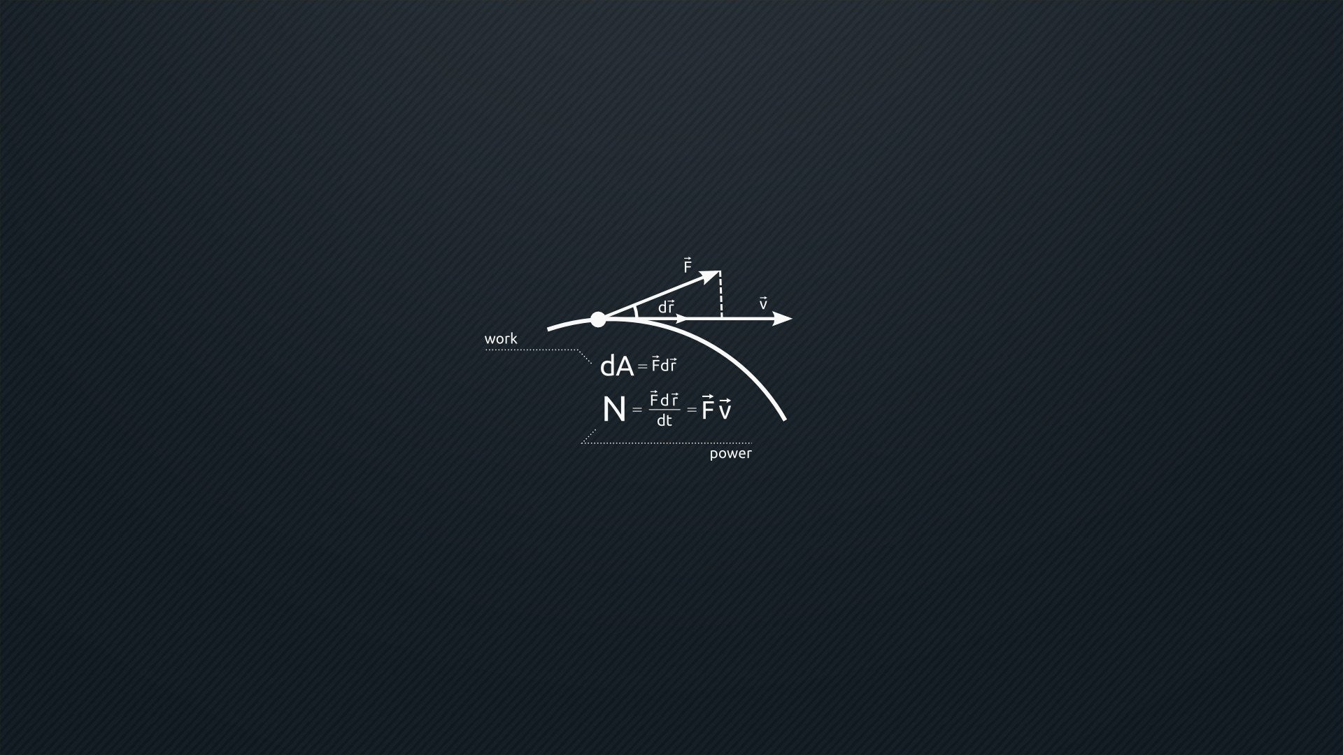 Dynamic Science Physics